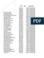 Rekap Penerima SK Nominasi PIP Fase 1 2023