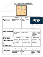 Pueblos Originarios Zona Norte