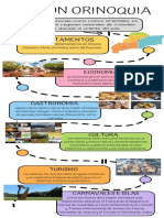 Infografia E+region Ama-Ori