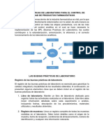 Buenas Prácticas de Laboratorio para El Control de Calidad de Productos Farmacéuticos