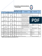 D.S #001-2023-MINEDU Publicacion de Plazas para La Contratacion Docente 2023