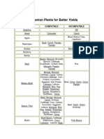 2 Companion Plants For Better Yields PDF