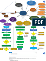 Tarea 1, Mapa Mental Flujograma Solicitud