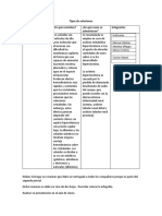 Tipos de Soluciones