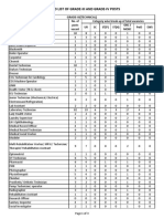 Revised List of Grade-III Grade-IV Posts 0