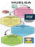 Infografia La Huelga