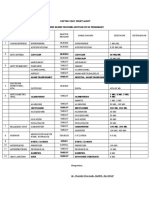 Daftar Obat High Alert