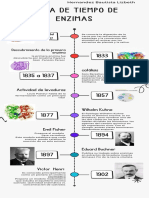 Infografía Cronológica Línea de Tiempo Timeline Doodle Garabatos Dibujados A Mano Blanco y Negro