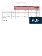 PTS Written Test With Tos