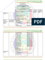 Hrmo 2021 Accomplishment Report