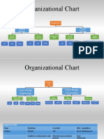 Organizational Chart: Project EV Project Manger Project Manger