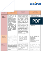 Cuadro Comparativo PDF