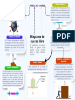 Diagrama de Cuerpo Libre, Fuerzas Comunes