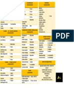 Tabla de Equivalentes Alamilla Nutritions