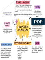 Lluvia de Ideas Brainstorm Mapa Conceptual Doodle Moderno Multicolor