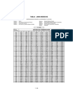 Tabla: Jans-Heidecke: Estado de Conservación