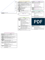 Periode 1 - GS: Compétence S Activités Compétences Activités Compétences Activités