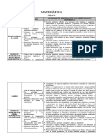 Estandar y Desempeños de Mat, CT, Ept