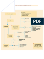 Concepción o Elección Del Diseño de Investigación