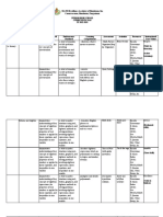 Q2 Curriculum Map Grade 7