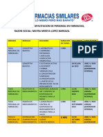 Plan Anual de Capacitacion de Personal en Farmacias