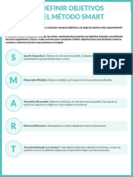 APRENDIZAJE - Método SMART