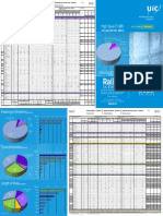 Uic Railway Statistics Synopsis 2022