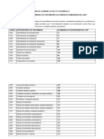 Intervenciones y Actividades de Enfermería