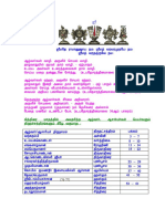 Chithirai Matha Azhwargal Achariyargal Koil Athan File