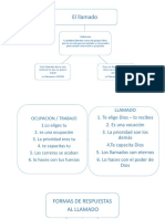 El Llamado de Dios - PPTX (Autoguardado)