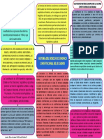 Grafico Mapa Conceptual Historia Derecho Economico Del Ecuador