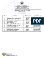 Summary of IPCRF Rating SY 2022 2023