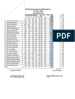 Daftar Nilai B. Inggris SD 1 Mlati Lor