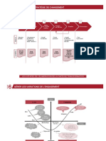 Fiches Outils Du Changement