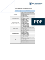 List of Approved Universities 2023