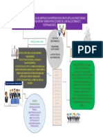 Infografia de Organizacion