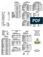 Daftar Bahan Makanan Penukar