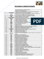 Siglas de Maquinaria Pesada 2021