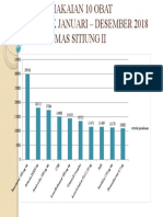 Grafik Pemakaian 10 Obat Terbanyak Januari - Desember