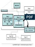 Acétates Du Chapitre 4 (Partie 1)