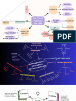 Purple Colorful Organic Mind Map Brainstorm