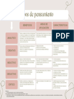 Cuadro Comparativo Tipos de Pensamiento