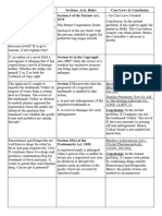 IP Law Part C