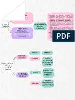 Mapa Mental - Política Comercial