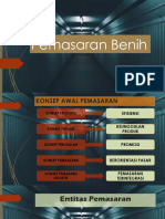 MK. 15-16. SIP, Riset Pemasaran Dan Design Product