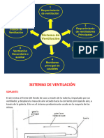 Flujo de Aire y Circuitos de Ventilación