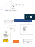 Catedra Psico Social Mapa Conceptual.