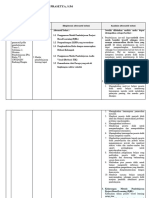 LK. 2.1 Eksplorasi Alternatif Solusi - Michael