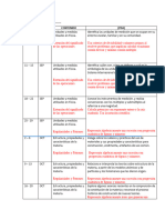 Formato Contenidos y Pda (Fisica)