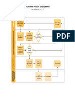 Flujograma Proceso Abastecimiento